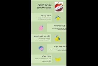 תפוח אחד ביום – כן, אבל מתי הזמן הכי טוב?